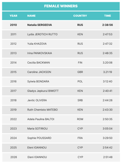LM26-winners results-EN_LM26-Marathon-female.png